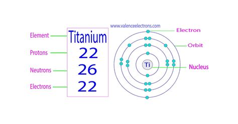 how many neutrons does titanium have|Titanium Element Facts .